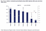 Quota e variazione percentuale annua delle imprese attive per provincia - Anno 2010