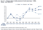 Numero indice delle presenze di turisti (anno base = 2000). Veneto - Anni 2000:2010