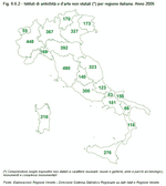 Istituti di antichit e d'arte non statali per regione italiana. Anno 2006