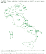 Visitatori degli istituti di antichit e d'arte non statali per regione italiana (milioni). Anno 2006