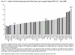 Indice di Povert Umana per alcuni Paesi Ocse e per le regioni italiane (IPU-2) - Anno 2009
