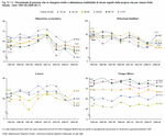 Percentuale di persone che si ritengono molto o abbastanza soddisfatte di alcuni aspetti della propria vita per classe d'et. Veneto - Anni 1993-94:2008-09 