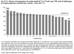 Numero di impegnative di residenzialit di 1 e 2 livello ogni 100 unit di fabbisogno di residenzialit per Azienda Ulss. Veneto - Anno 2011