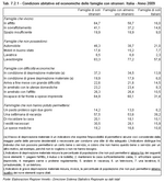Condizioni abitative ed economiche delle famiglie con stranieri. Italia - Anno 2009