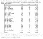 Utenti dei servizi domiciliari per Azienda Ulss: assegno di cura (ADC) e servizio di assistenza domiciliare sociale e assistenza domiciliare integrata (SAD/ADI). Veneto - Anno 2009 