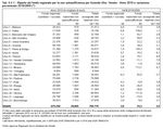 Riparto del fondo regionale per la non autosufficienza per Azienda Ulss. Veneto - Anno 2010 e variazione percentuale 2010/2009 