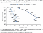 Tassi di sopravvivenza e dimensione media delle imprese nate nel 2004 e sopravviventi nel 2009 per settore di attivit economica. Veneto