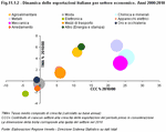 Dinamica delle esportazioni italiane per settore economico. Anni 2000:2010