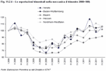 Le esportazioni trimestrali nella meccanica (I trimestre 2008=100)