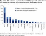 BBF calzature: esportazioni venete 2011 per paese di destinazione e loro margine di crescita al 2017 (espresse in milioni di euro a prezzi 2010)