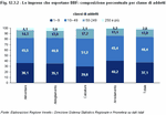 Le imprese che esportano BBF: composizione percentuale per classe di addetti