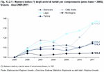 Numero indice (*) degli arrivi di turisti per comprensorio (anno base = 2005). Veneto - Anni 2005:2011