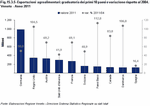 Esportazioni agroalimentari: graduatoria dei primi 10 paesi e variazione rispetto al 2004. Veneto - Anno 2011