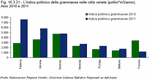 L'indice pollinico delle graminacee nelle citt venete (pollini*m<small><sub>3</sub></small>/anno). Anni 2010 e 2011