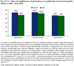 Indice di soddisfazione degli utenti per la qualit dei servizi dei trasporti(*). Veneto e Italia - Anno 2010
