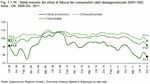 Saldo mensile del clima di fiducia dei consumatori (dati destagionalizzati, 1980=100). Italia - Ott. 2008:Dic. 2011