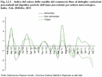 Indice del valore delle vendite del commercio fisso al dettaglio: variazioni percentuali sul rispettivo periodo dell'anno precedente per settore merceologico. Italia - Feb. 2010:Dic. 2011