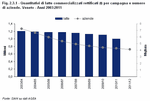 Quantitativi di latte commercializzati rettificati (t) per campagna e numero di aziende. Veneto - Anni 2003:2011