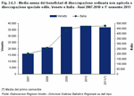 Media annua dei beneficiari di disoccupazione ordinaria non agricola e disoccupazione speciale edile. Veneto e Italia - Anni 2007-2010 e 1 semestre 2011