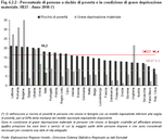 Percentuale di persone a rischio di povert e in condizione di grave deprivazione materiale. UE27 - Anno 2010 (*)