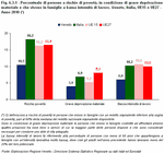 Percentuale di persone a rischio di povert, in condizione di grave deprivazione materiale e che vivono in famiglie a bassa intensit di lavoro. Veneto, Italia, UE15 e UE27 - Anno 2010 (*)