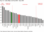 Indice Mipex dei Paesi UE27 - Anno 2010