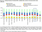 Industry Structure Potential 2010: contributi alla crescita (*) di alcuni settori. Anni 2008:2020