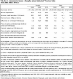 Le donne tra lavoro e famiglia: alcuni indicatori. Veneto e Italia - Anni 2000, 2005 e 2010 (*)