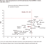 Quota di popolazione in et 30-34 anni laureata. Paesi dell'UE27 e Veneto - Anni 2002 e 2012 (*) 