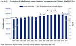 Produzione di rifiuti urbani totale (t/anno) e procapite (kg/ab). Veneto - Anni 1997:2011