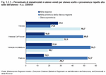 Percentuale di immatricolati in atenei veneti per ateneo scelto e provenienza rispetto alla sede dell'ateneo - A.a. 2008/09