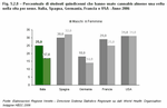 Percentuale di studenti quindicenni che hanno usato cannabis almeno una volta nella vita per sesso. Italia, Spagna, Germania, Francia e USA - Anno 2006