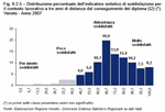 Distribuzione percentuale dell'indicatore sintetico di soddisfazione per il contesto lavorativo a tre anni di distanza dal conseguimento del diploma (I2) (*). Veneto - Anno 2007