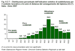 Distribuzione percentuale dell'indicatore sintetico di soddisfazione per il contesto lavorativo a tre anni di distanza dal conseguimento del diploma (I2) (*). Italia - Anno 2007
