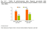 Inward processing traffic. Ratio of temporary exports (reimports) to final exports (import) Veneto and Italy - 2006(*)