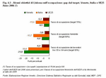 Some Lisbon objectives for employment: distance from target. Veneto, Italy and EU25 - Year 2006 (*)