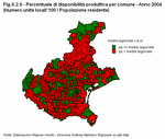 Percentage of productive potential (*) by municipality - Year 2004