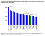 Consolidated public administration regional spending per capita (values in euro) - Year 2005