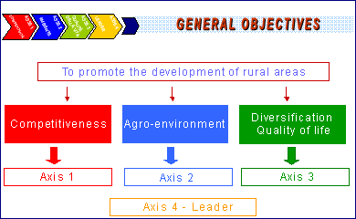 General objectives