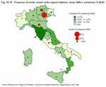 Nights spent by Veneto tourists in Italian regions. Year 2006 and 2006/05 % variations