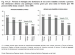 People living at home who do not have any chronic illnesses and people who have at least one serious chronic illness, by large area in Veneto (per 100 people in the same area) (*) - Year 2005