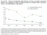 Incidence rate(*) of accidents at work involving foreign workers born outside the EU and total incidence rate in the Construction sector. Veneto - Years 2000:2004 (per 1,000 employees)