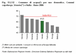 Water consumption for domestic use. Capital municipalities, Veneto and Italy - Year 2006