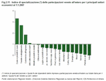 Specialisation index of Veneto investments in foreign enterprises by main economic sectors on 01.01.07
