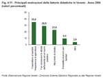 Main reasons behind educational farms in Veneto - Year 2006