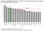 Labour productivity by region (thousands of constant euros, base year 2000) - Year 2005
