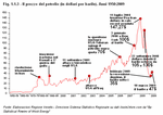The price of crude oil (in dollars per barrel). Years 1950:2009