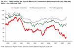 Monthly figures for consumer confidence (seasonally adjusted data, 1980=100). Italy - January 2000:March 2009