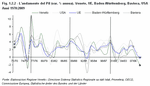 The trend of GDP (annual % variation) Veneto, EU15, Baden-Württemberg, Bavaria, USA - Years 1970:2009