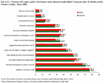 People aged 6 or over(*) who used the internet in the last 3 months by type of use made. Veneto and Italy - Year 2008